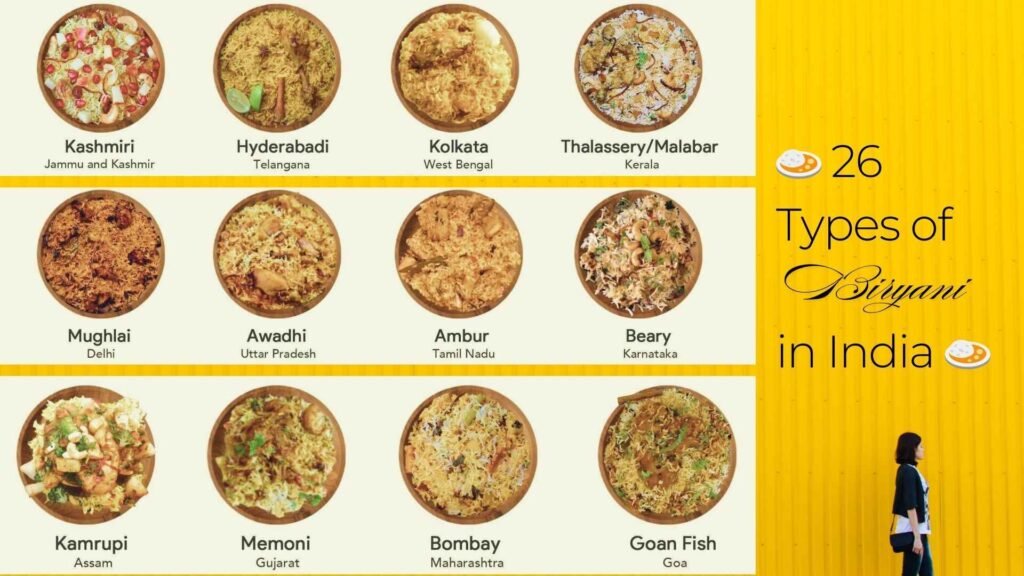 🍛 26 Types of Biryani in India 🍛