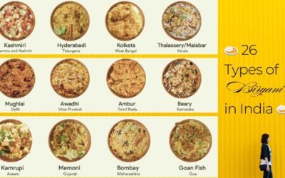 🍛 26 Types of Biryani in India 🍛