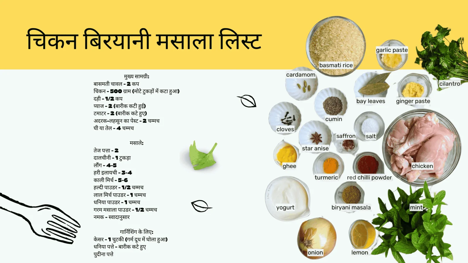 चिकन बिरयानी मसाला लिस्ट (Ingredients)